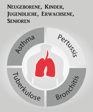 Lungenarzt med-doc24.com